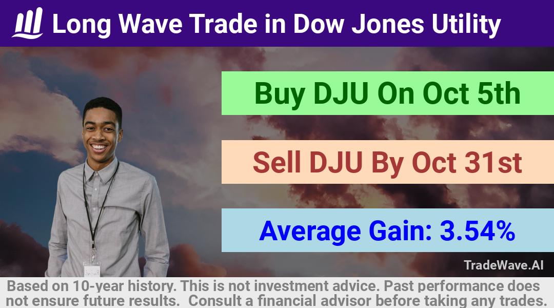 trade seasonals is a Seasonal Analytics Environment that helps inestors and traders find and analyze patterns based on time of the year. this is done by testing a date range for a financial instrument. Algoirthm also finds the top 10 opportunities daily. tradewave.ai