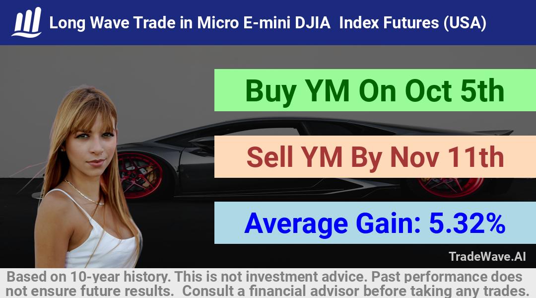 trade seasonals is a Seasonal Analytics Environment that helps inestors and traders find and analyze patterns based on time of the year. this is done by testing a date range for a financial instrument. Algoirthm also finds the top 10 opportunities daily. tradewave.ai