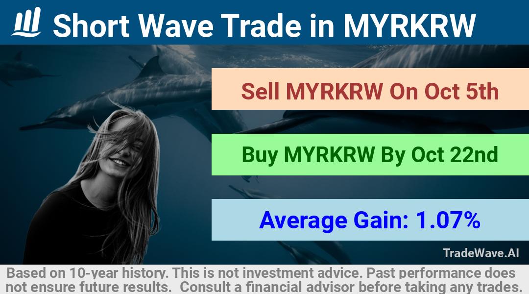 trade seasonals is a Seasonal Analytics Environment that helps inestors and traders find and analyze patterns based on time of the year. this is done by testing a date range for a financial instrument. Algoirthm also finds the top 10 opportunities daily. tradewave.ai