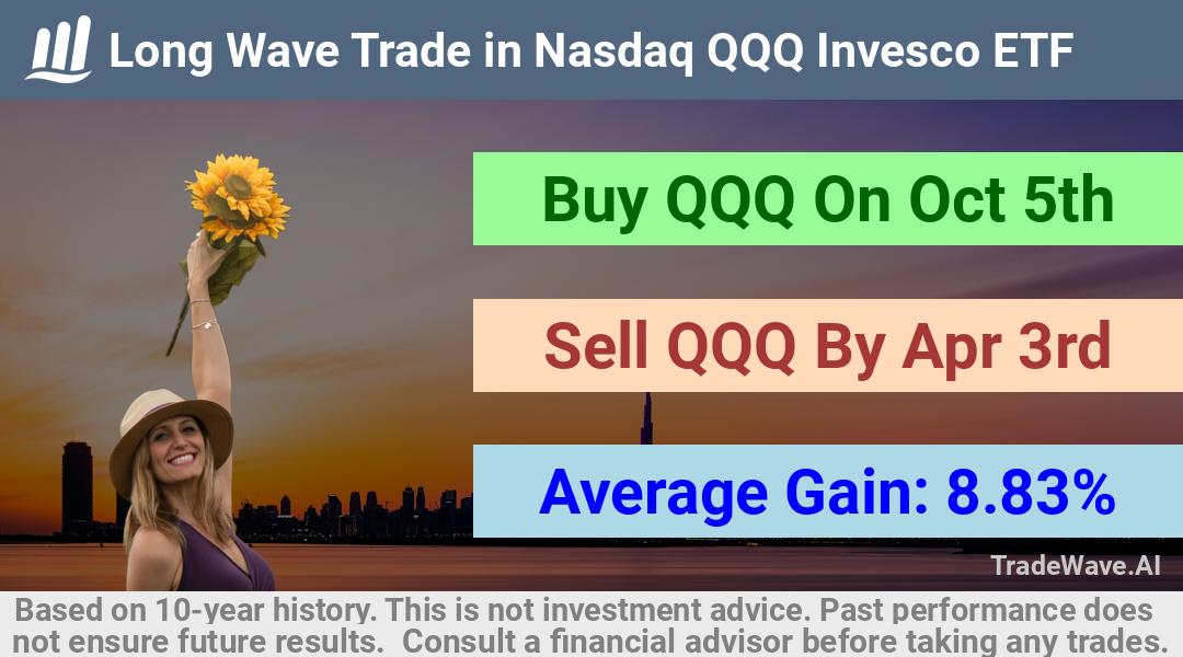 trade seasonals is a Seasonal Analytics Environment that helps inestors and traders find and analyze patterns based on time of the year. this is done by testing a date range for a financial instrument. Algoirthm also finds the top 10 opportunities daily. tradewave.ai