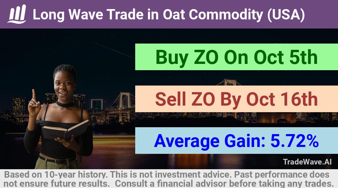 trade seasonals is a Seasonal Analytics Environment that helps inestors and traders find and analyze patterns based on time of the year. this is done by testing a date range for a financial instrument. Algoirthm also finds the top 10 opportunities daily. tradewave.ai