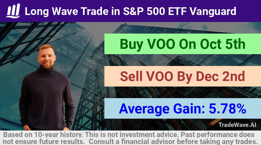 trade seasonals is a Seasonal Analytics Environment that helps inestors and traders find and analyze patterns based on time of the year. this is done by testing a date range for a financial instrument. Algoirthm also finds the top 10 opportunities daily. tradewave.ai