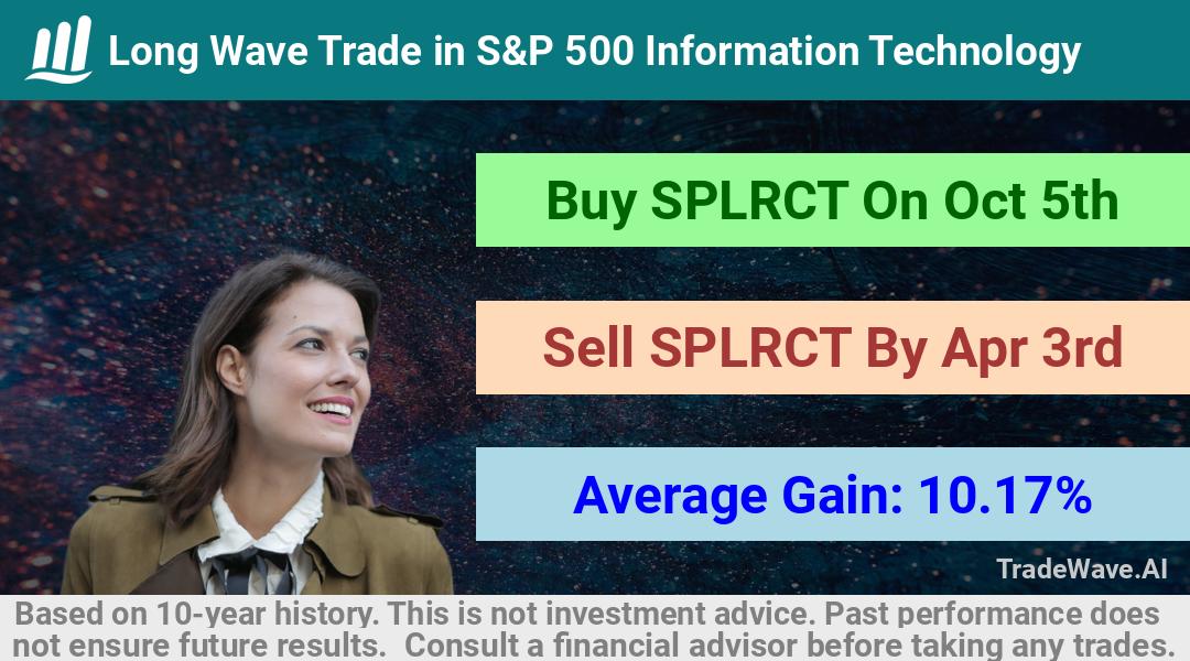 trade seasonals is a Seasonal Analytics Environment that helps inestors and traders find and analyze patterns based on time of the year. this is done by testing a date range for a financial instrument. Algoirthm also finds the top 10 opportunities daily. tradewave.ai