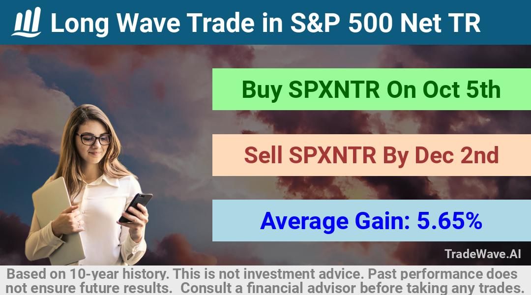 trade seasonals is a Seasonal Analytics Environment that helps inestors and traders find and analyze patterns based on time of the year. this is done by testing a date range for a financial instrument. Algoirthm also finds the top 10 opportunities daily. tradewave.ai