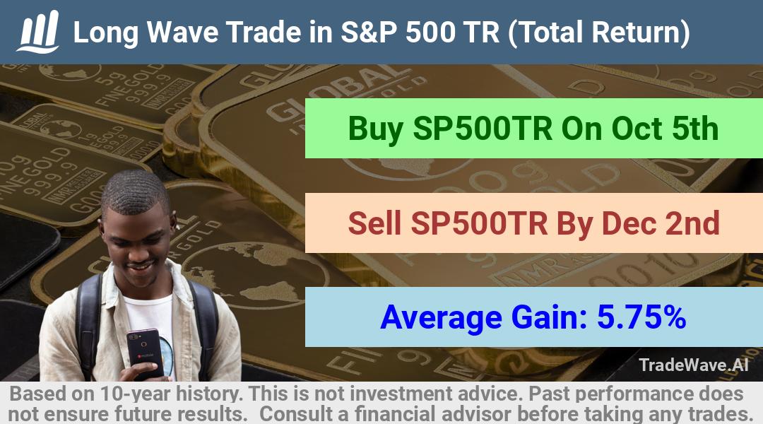 trade seasonals is a Seasonal Analytics Environment that helps inestors and traders find and analyze patterns based on time of the year. this is done by testing a date range for a financial instrument. Algoirthm also finds the top 10 opportunities daily. tradewave.ai