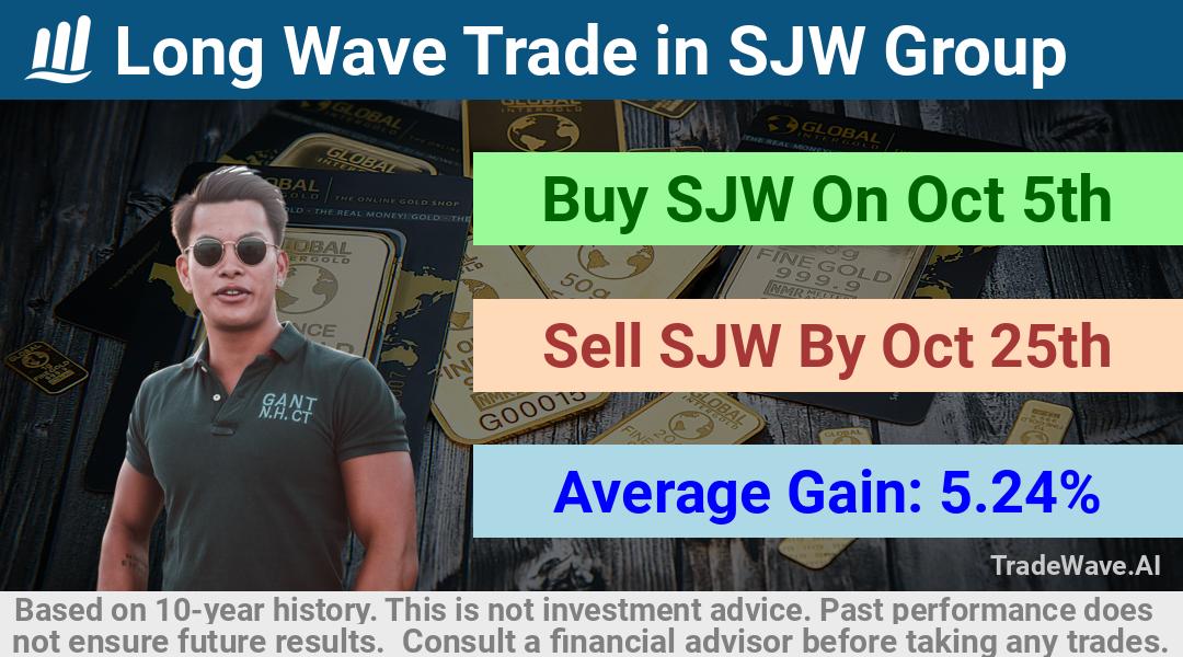 trade seasonals is a Seasonal Analytics Environment that helps inestors and traders find and analyze patterns based on time of the year. this is done by testing a date range for a financial instrument. Algoirthm also finds the top 10 opportunities daily. tradewave.ai