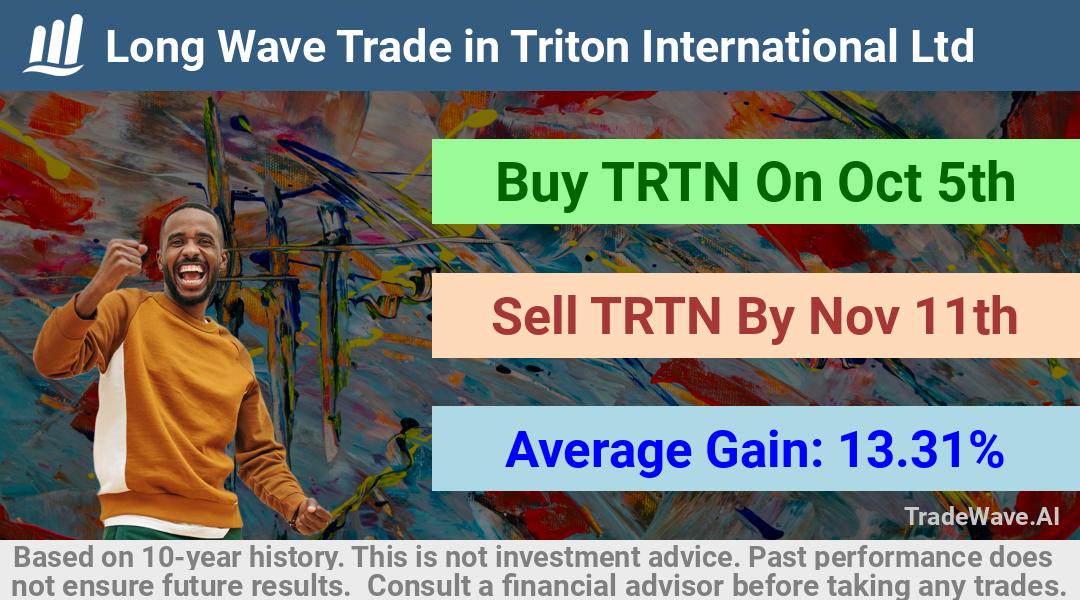 trade seasonals is a Seasonal Analytics Environment that helps inestors and traders find and analyze patterns based on time of the year. this is done by testing a date range for a financial instrument. Algoirthm also finds the top 10 opportunities daily. tradewave.ai