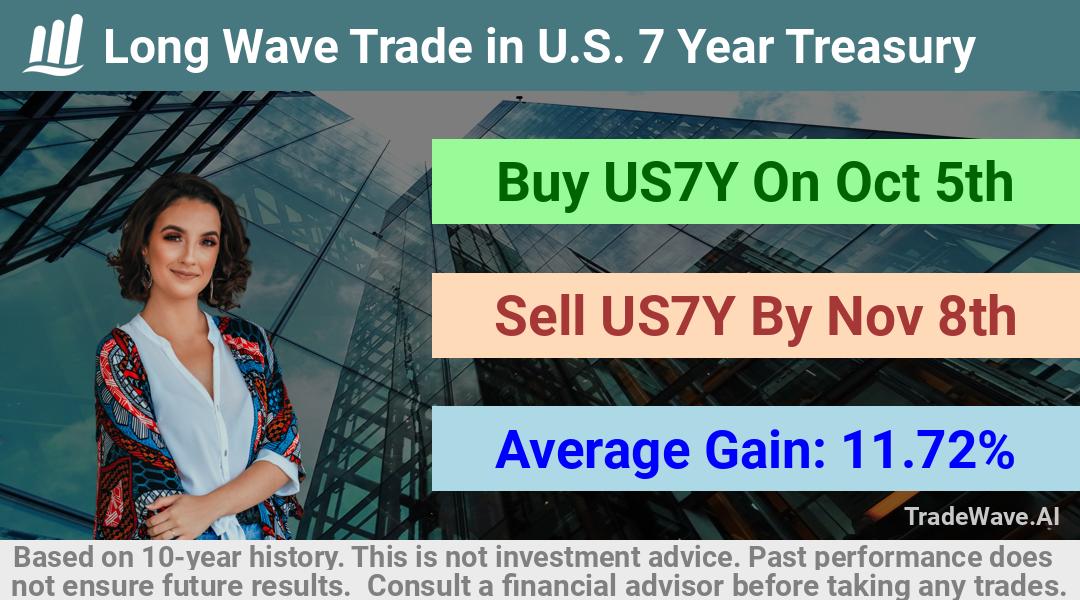 trade seasonals is a Seasonal Analytics Environment that helps inestors and traders find and analyze patterns based on time of the year. this is done by testing a date range for a financial instrument. Algoirthm also finds the top 10 opportunities daily. tradewave.ai