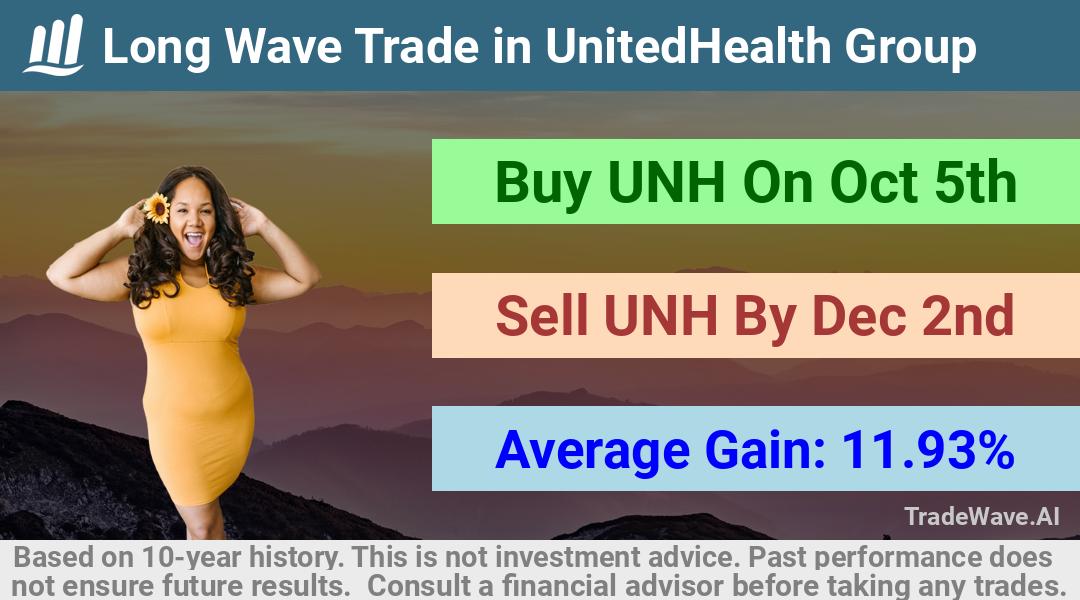 trade seasonals is a Seasonal Analytics Environment that helps inestors and traders find and analyze patterns based on time of the year. this is done by testing a date range for a financial instrument. Algoirthm also finds the top 10 opportunities daily. tradewave.ai