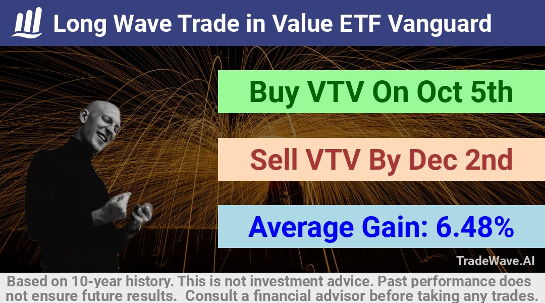 trade seasonals is a Seasonal Analytics Environment that helps inestors and traders find and analyze patterns based on time of the year. this is done by testing a date range for a financial instrument. Algoirthm also finds the top 10 opportunities daily. tradewave.ai