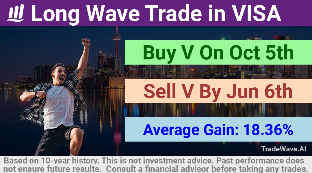 trade seasonals is a Seasonal Analytics Environment that helps inestors and traders find and analyze patterns based on time of the year. this is done by testing a date range for a financial instrument. Algoirthm also finds the top 10 opportunities daily. tradewave.ai