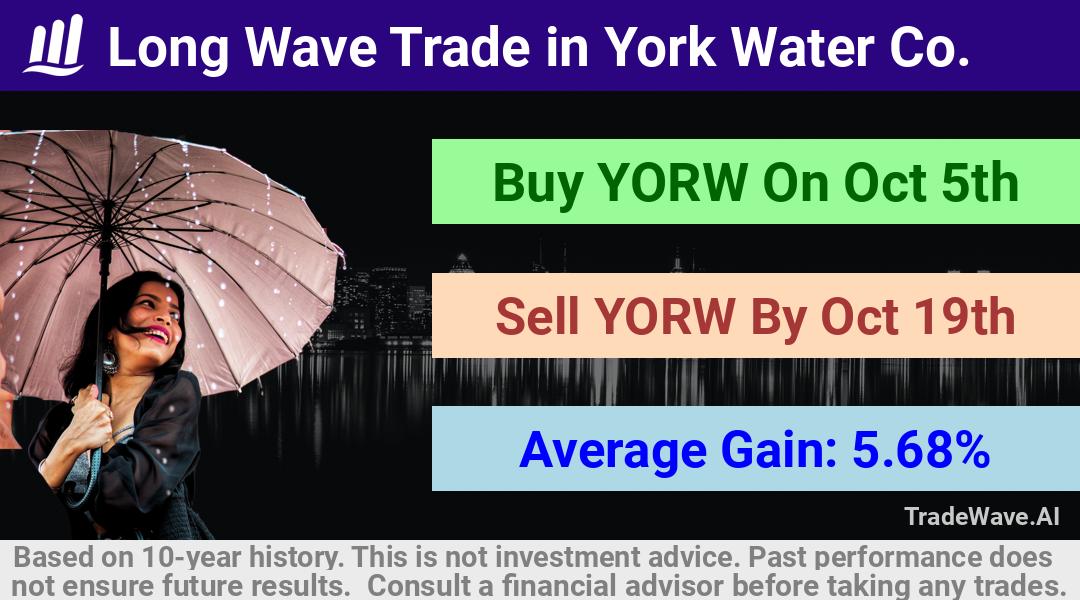 trade seasonals is a Seasonal Analytics Environment that helps inestors and traders find and analyze patterns based on time of the year. this is done by testing a date range for a financial instrument. Algoirthm also finds the top 10 opportunities daily. tradewave.ai