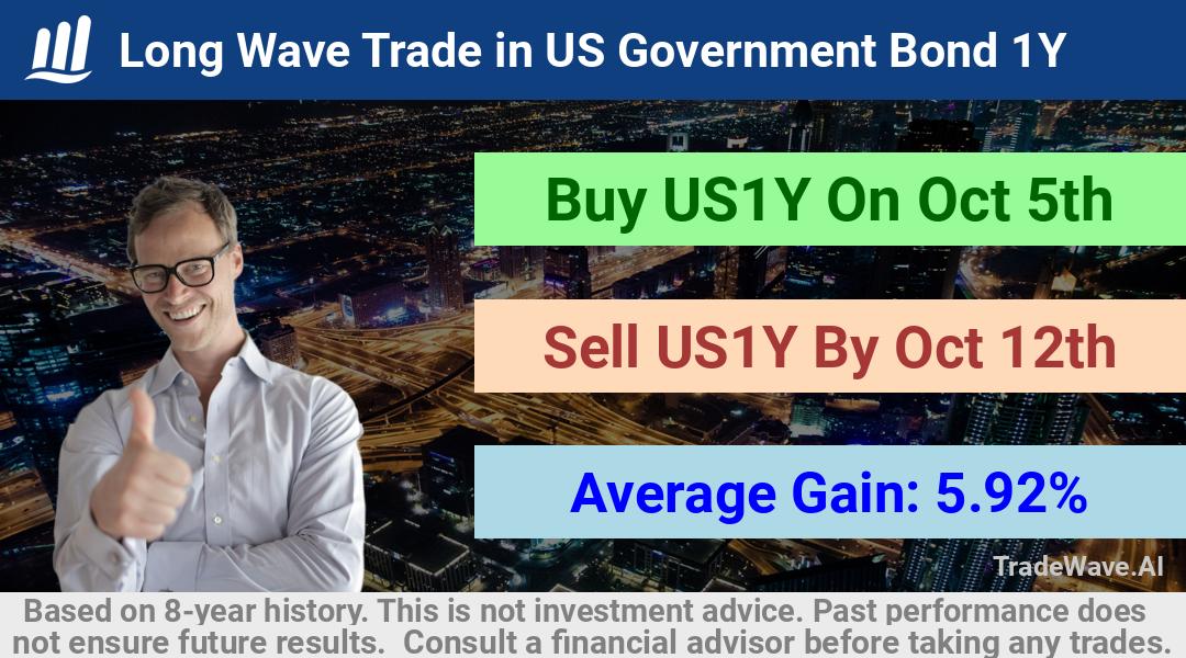 trade seasonals is a Seasonal Analytics Environment that helps inestors and traders find and analyze patterns based on time of the year. this is done by testing a date range for a financial instrument. Algoirthm also finds the top 10 opportunities daily. tradewave.ai