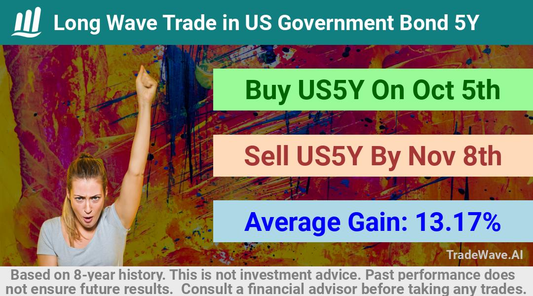 trade seasonals is a Seasonal Analytics Environment that helps inestors and traders find and analyze patterns based on time of the year. this is done by testing a date range for a financial instrument. Algoirthm also finds the top 10 opportunities daily. tradewave.ai