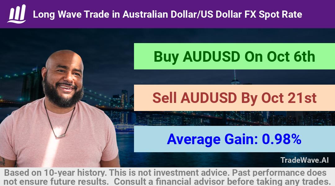 trade seasonals is a Seasonal Analytics Environment that helps inestors and traders find and analyze patterns based on time of the year. this is done by testing a date range for a financial instrument. Algoirthm also finds the top 10 opportunities daily. tradewave.ai