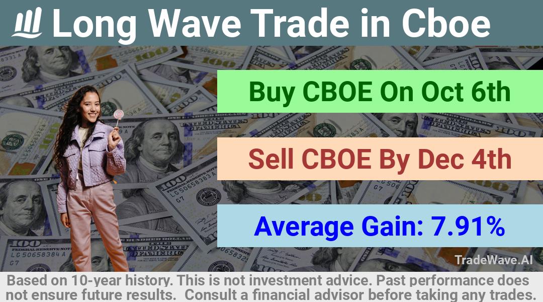 trade seasonals is a Seasonal Analytics Environment that helps inestors and traders find and analyze patterns based on time of the year. this is done by testing a date range for a financial instrument. Algoirthm also finds the top 10 opportunities daily. tradewave.ai