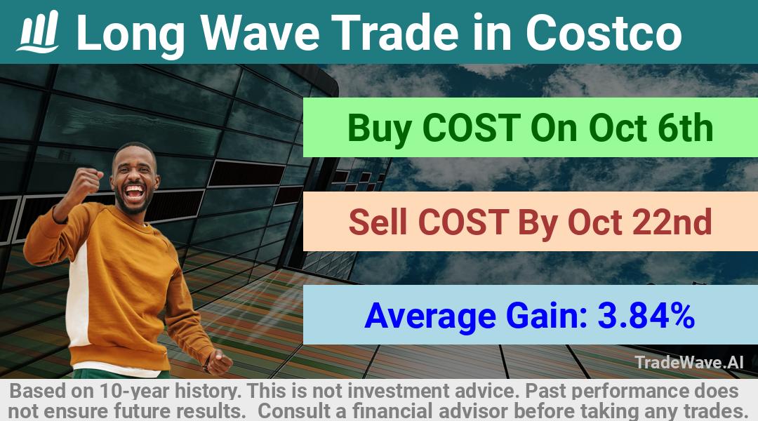 trade seasonals is a Seasonal Analytics Environment that helps inestors and traders find and analyze patterns based on time of the year. this is done by testing a date range for a financial instrument. Algoirthm also finds the top 10 opportunities daily. tradewave.ai