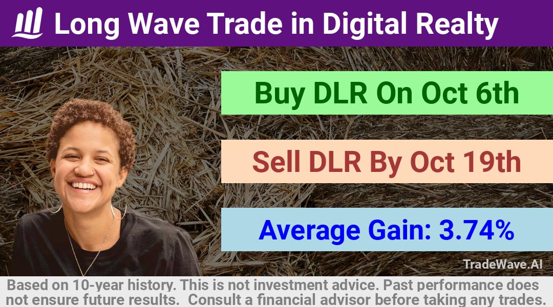 trade seasonals is a Seasonal Analytics Environment that helps inestors and traders find and analyze patterns based on time of the year. this is done by testing a date range for a financial instrument. Algoirthm also finds the top 10 opportunities daily. tradewave.ai