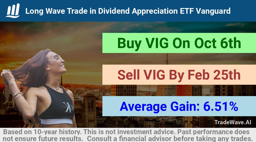 trade seasonals is a Seasonal Analytics Environment that helps inestors and traders find and analyze patterns based on time of the year. this is done by testing a date range for a financial instrument. Algoirthm also finds the top 10 opportunities daily. tradewave.ai