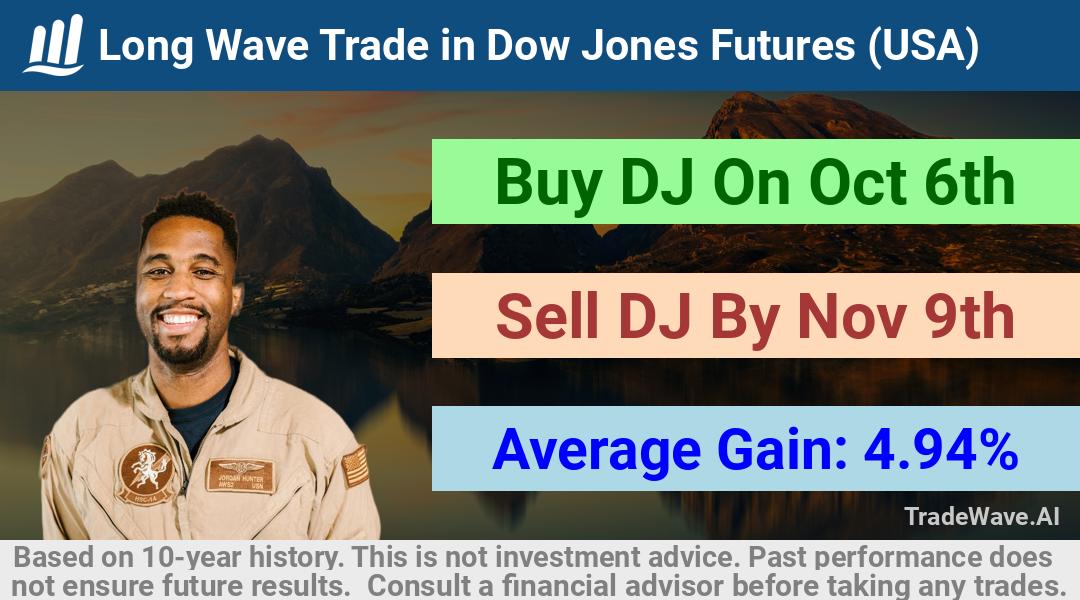 trade seasonals is a Seasonal Analytics Environment that helps inestors and traders find and analyze patterns based on time of the year. this is done by testing a date range for a financial instrument. Algoirthm also finds the top 10 opportunities daily. tradewave.ai