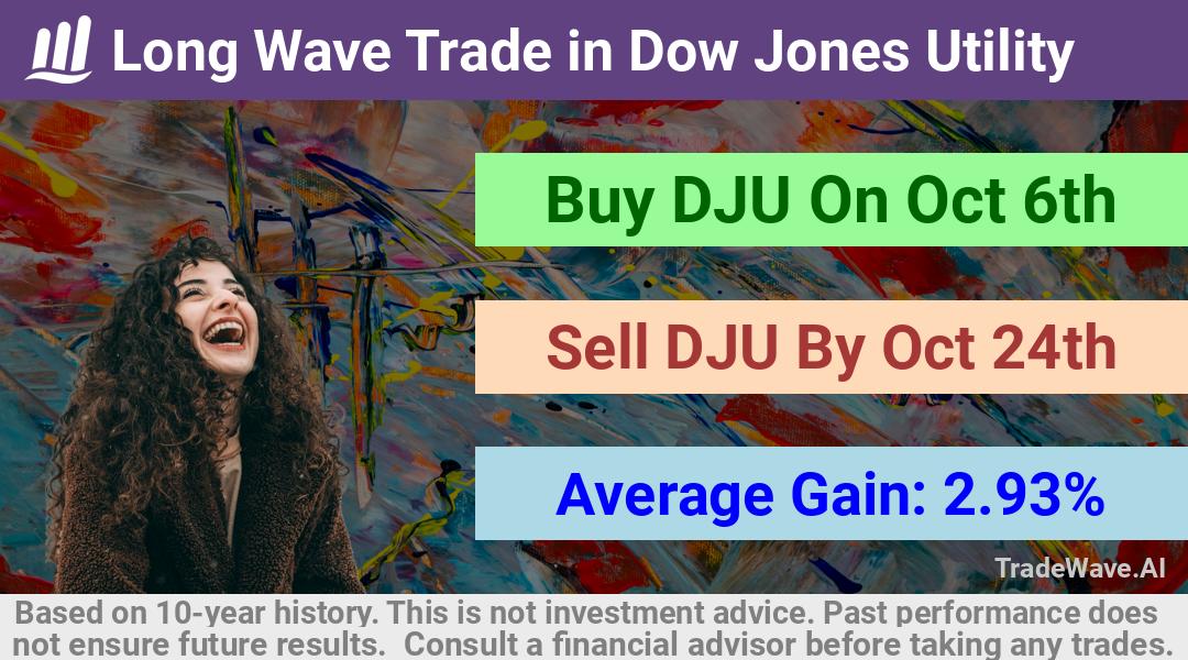 trade seasonals is a Seasonal Analytics Environment that helps inestors and traders find and analyze patterns based on time of the year. this is done by testing a date range for a financial instrument. Algoirthm also finds the top 10 opportunities daily. tradewave.ai