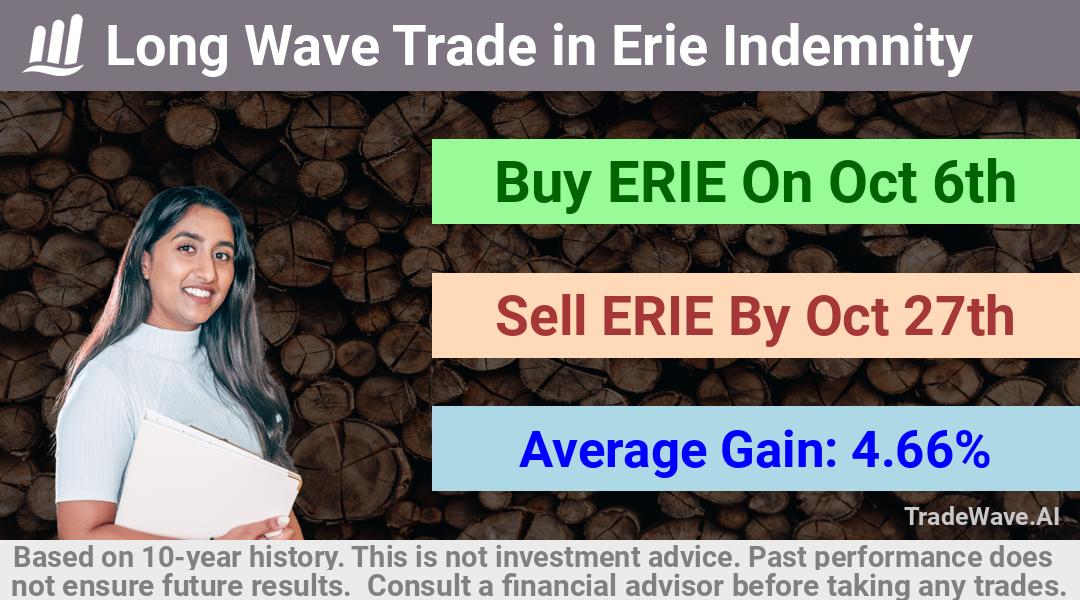 trade seasonals is a Seasonal Analytics Environment that helps inestors and traders find and analyze patterns based on time of the year. this is done by testing a date range for a financial instrument. Algoirthm also finds the top 10 opportunities daily. tradewave.ai