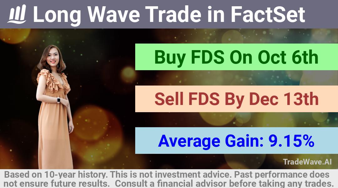 trade seasonals is a Seasonal Analytics Environment that helps inestors and traders find and analyze patterns based on time of the year. this is done by testing a date range for a financial instrument. Algoirthm also finds the top 10 opportunities daily. tradewave.ai