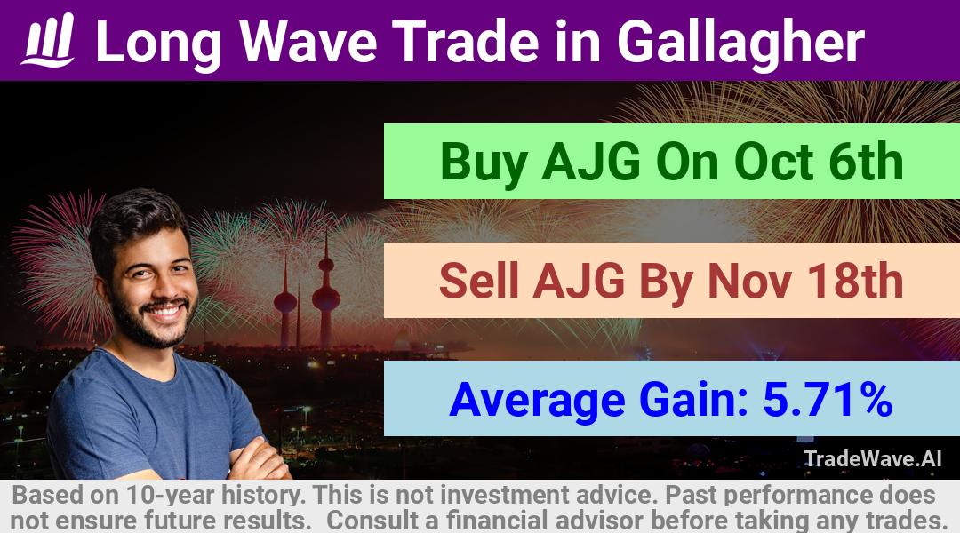 trade seasonals is a Seasonal Analytics Environment that helps inestors and traders find and analyze patterns based on time of the year. this is done by testing a date range for a financial instrument. Algoirthm also finds the top 10 opportunities daily. tradewave.ai