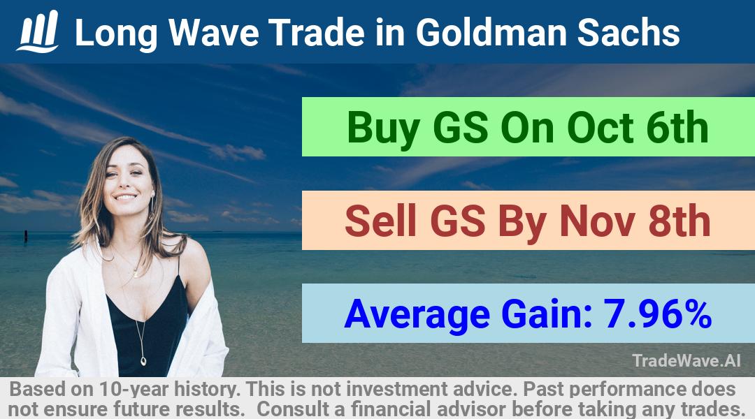 trade seasonals is a Seasonal Analytics Environment that helps inestors and traders find and analyze patterns based on time of the year. this is done by testing a date range for a financial instrument. Algoirthm also finds the top 10 opportunities daily. tradewave.ai