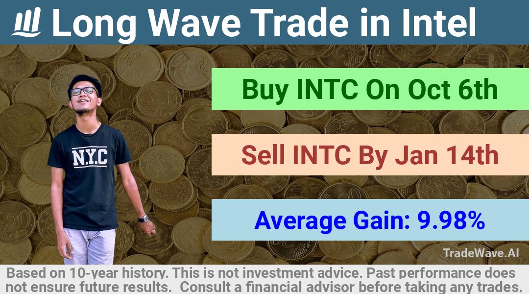 trade seasonals is a Seasonal Analytics Environment that helps inestors and traders find and analyze patterns based on time of the year. this is done by testing a date range for a financial instrument. Algoirthm also finds the top 10 opportunities daily. tradewave.ai