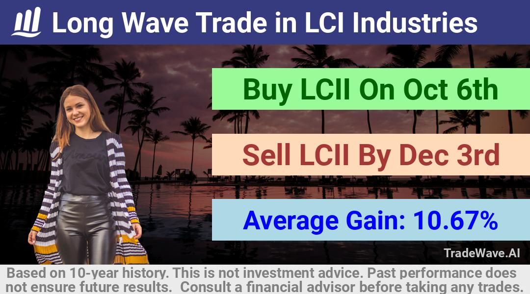 trade seasonals is a Seasonal Analytics Environment that helps inestors and traders find and analyze patterns based on time of the year. this is done by testing a date range for a financial instrument. Algoirthm also finds the top 10 opportunities daily. tradewave.ai