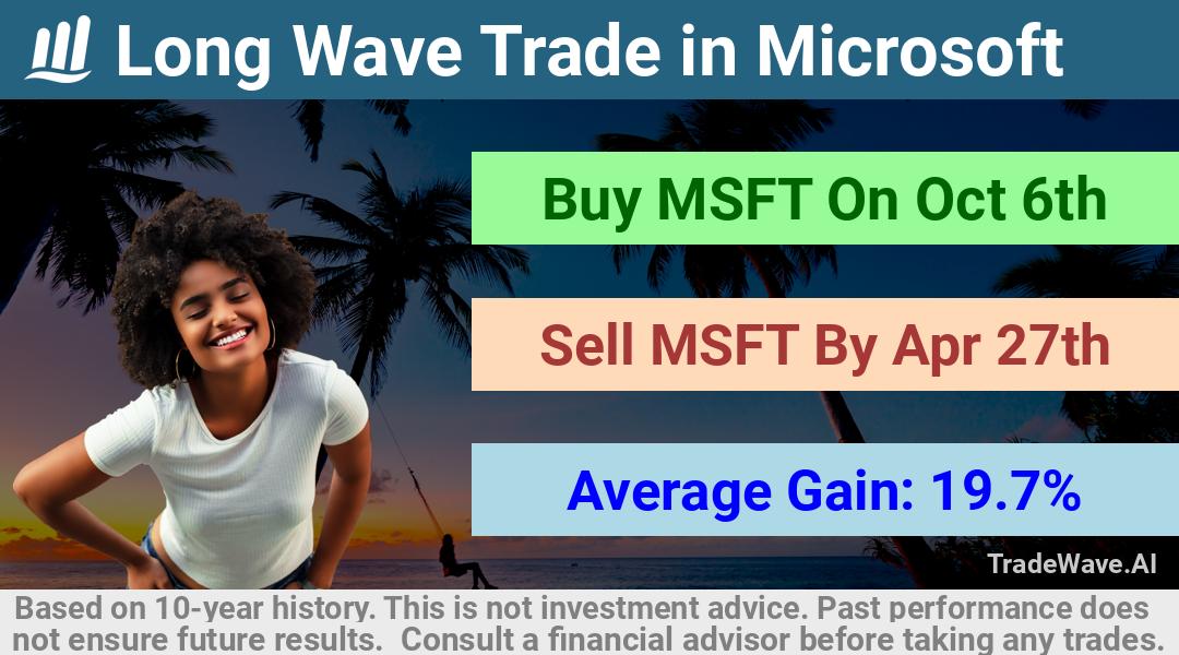 trade seasonals is a Seasonal Analytics Environment that helps inestors and traders find and analyze patterns based on time of the year. this is done by testing a date range for a financial instrument. Algoirthm also finds the top 10 opportunities daily. tradewave.ai