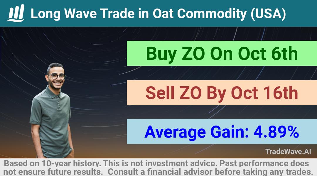 trade seasonals is a Seasonal Analytics Environment that helps inestors and traders find and analyze patterns based on time of the year. this is done by testing a date range for a financial instrument. Algoirthm also finds the top 10 opportunities daily. tradewave.ai