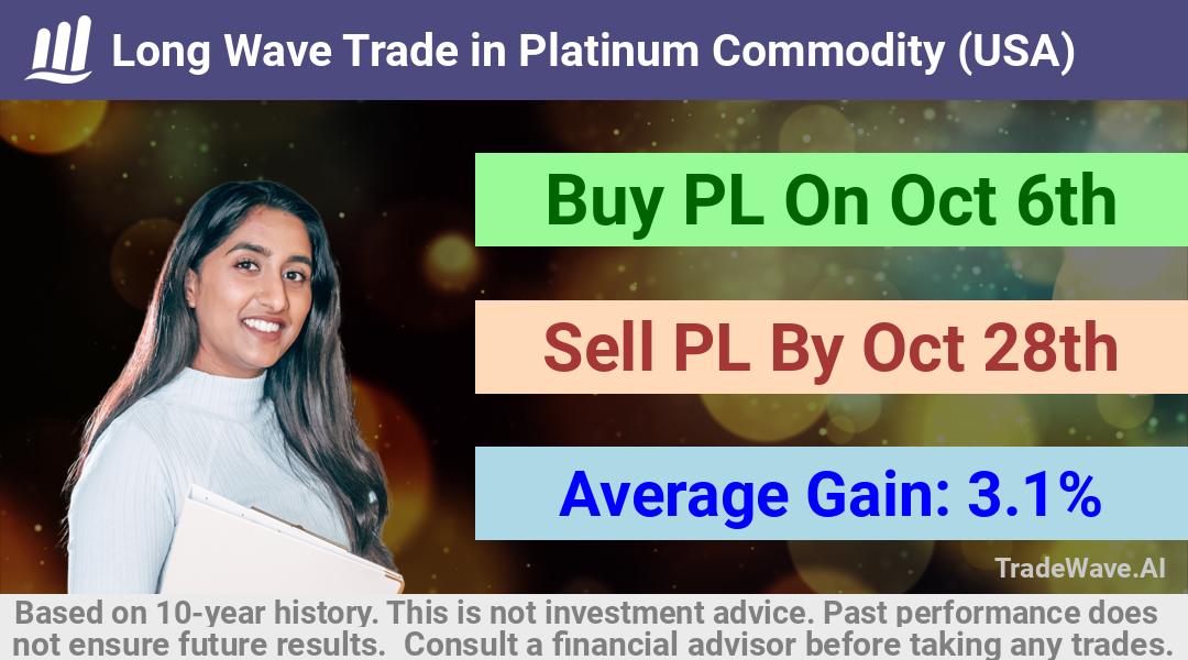 trade seasonals is a Seasonal Analytics Environment that helps inestors and traders find and analyze patterns based on time of the year. this is done by testing a date range for a financial instrument. Algoirthm also finds the top 10 opportunities daily. tradewave.ai