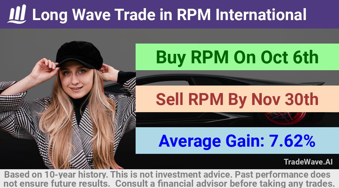 trade seasonals is a Seasonal Analytics Environment that helps inestors and traders find and analyze patterns based on time of the year. this is done by testing a date range for a financial instrument. Algoirthm also finds the top 10 opportunities daily. tradewave.ai