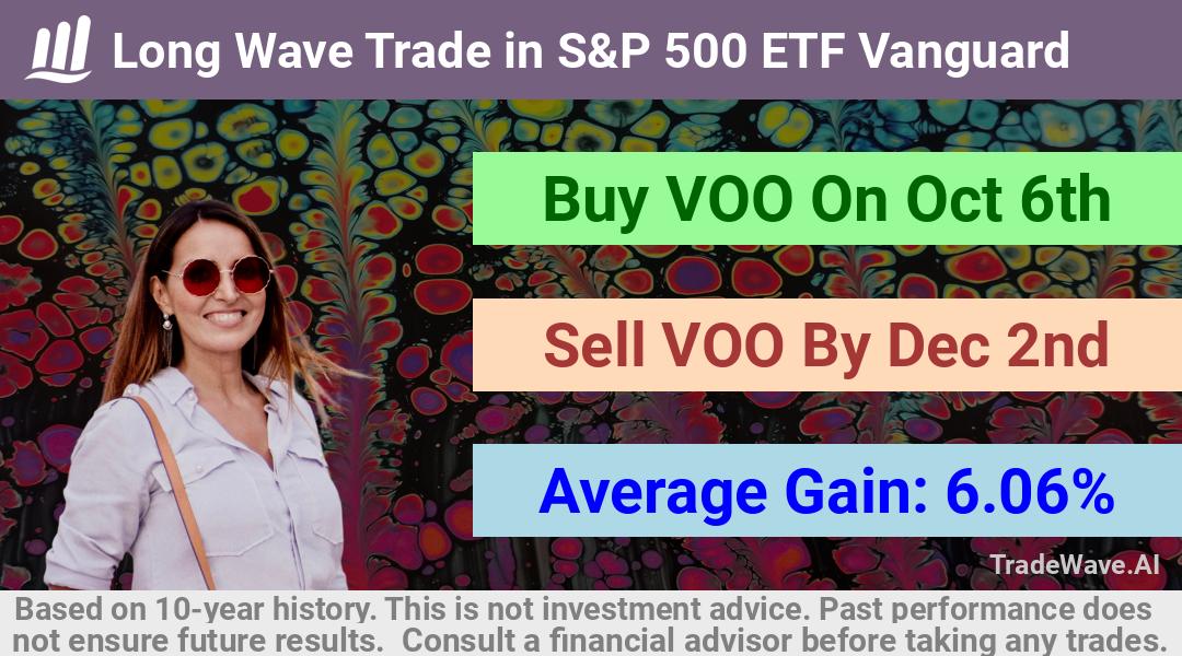 trade seasonals is a Seasonal Analytics Environment that helps inestors and traders find and analyze patterns based on time of the year. this is done by testing a date range for a financial instrument. Algoirthm also finds the top 10 opportunities daily. tradewave.ai