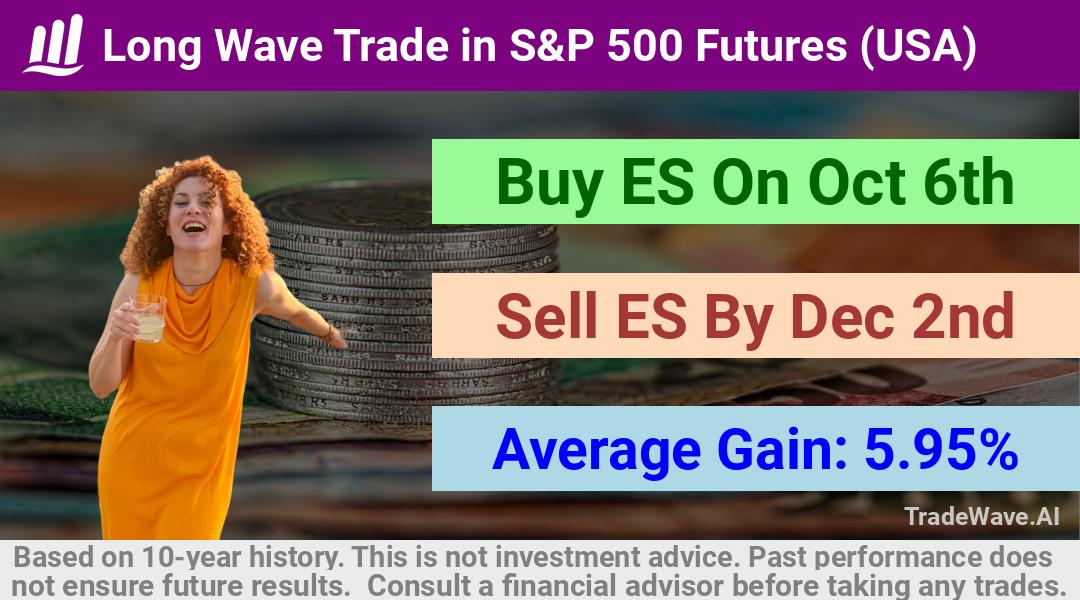 trade seasonals is a Seasonal Analytics Environment that helps inestors and traders find and analyze patterns based on time of the year. this is done by testing a date range for a financial instrument. Algoirthm also finds the top 10 opportunities daily. tradewave.ai