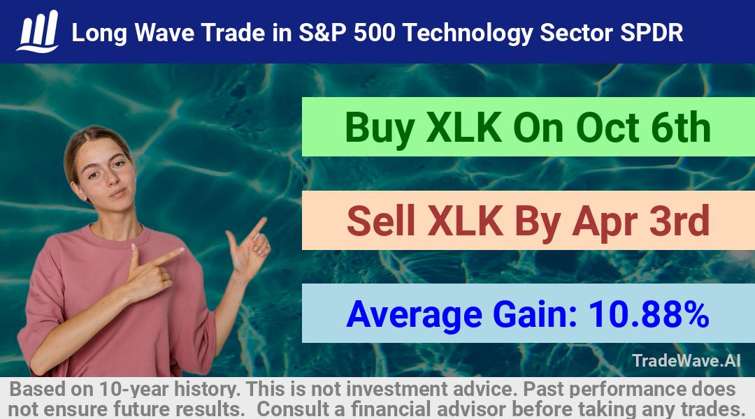 trade seasonals is a Seasonal Analytics Environment that helps inestors and traders find and analyze patterns based on time of the year. this is done by testing a date range for a financial instrument. Algoirthm also finds the top 10 opportunities daily. tradewave.ai