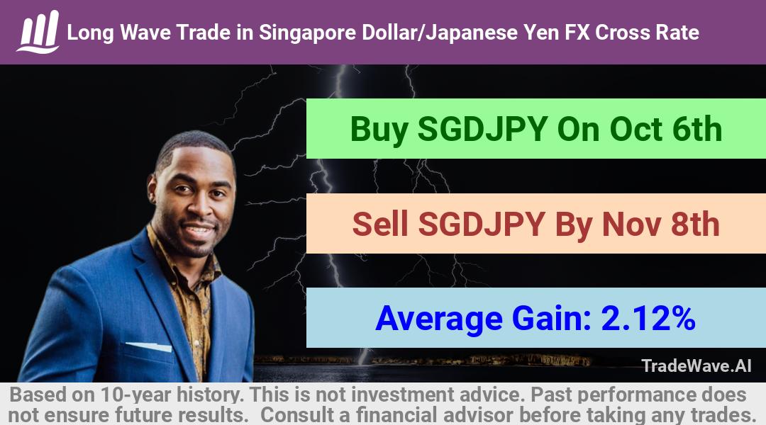 trade seasonals is a Seasonal Analytics Environment that helps inestors and traders find and analyze patterns based on time of the year. this is done by testing a date range for a financial instrument. Algoirthm also finds the top 10 opportunities daily. tradewave.ai