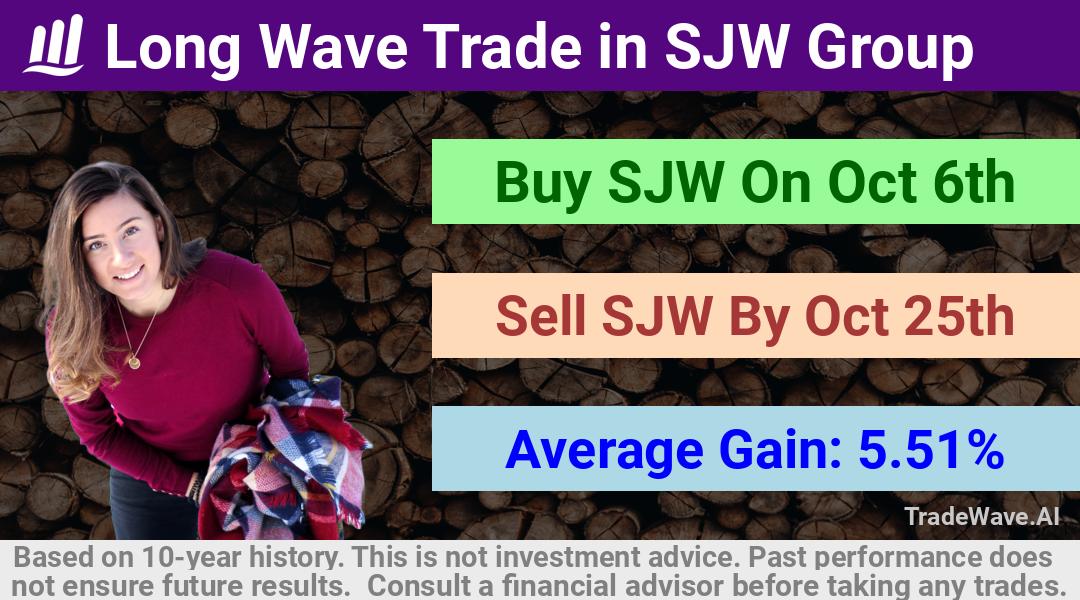 trade seasonals is a Seasonal Analytics Environment that helps inestors and traders find and analyze patterns based on time of the year. this is done by testing a date range for a financial instrument. Algoirthm also finds the top 10 opportunities daily. tradewave.ai