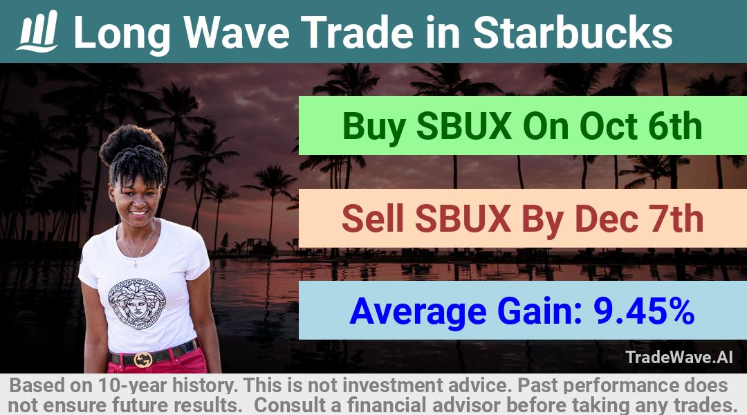 trade seasonals is a Seasonal Analytics Environment that helps inestors and traders find and analyze patterns based on time of the year. this is done by testing a date range for a financial instrument. Algoirthm also finds the top 10 opportunities daily. tradewave.ai