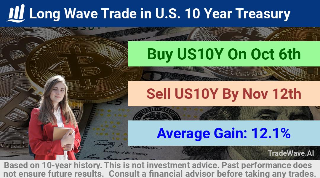 trade seasonals is a Seasonal Analytics Environment that helps inestors and traders find and analyze patterns based on time of the year. this is done by testing a date range for a financial instrument. Algoirthm also finds the top 10 opportunities daily. tradewave.ai