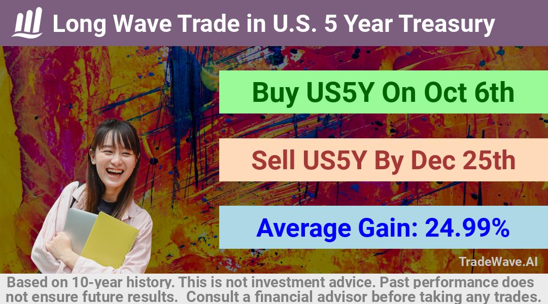 trade seasonals is a Seasonal Analytics Environment that helps inestors and traders find and analyze patterns based on time of the year. this is done by testing a date range for a financial instrument. Algoirthm also finds the top 10 opportunities daily. tradewave.ai