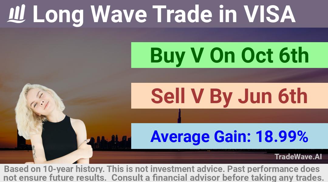 trade seasonals is a Seasonal Analytics Environment that helps inestors and traders find and analyze patterns based on time of the year. this is done by testing a date range for a financial instrument. Algoirthm also finds the top 10 opportunities daily. tradewave.ai