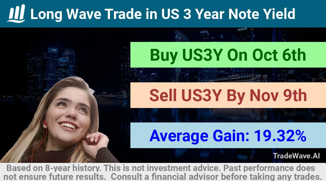 trade seasonals is a Seasonal Analytics Environment that helps inestors and traders find and analyze patterns based on time of the year. this is done by testing a date range for a financial instrument. Algoirthm also finds the top 10 opportunities daily. tradewave.ai