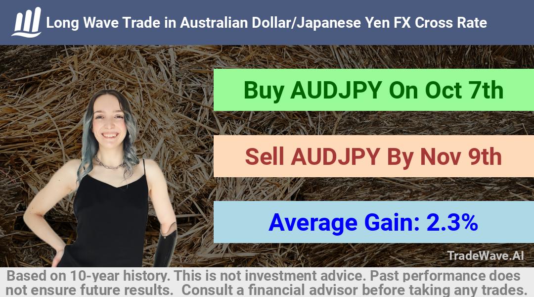 trade seasonals is a Seasonal Analytics Environment that helps inestors and traders find and analyze patterns based on time of the year. this is done by testing a date range for a financial instrument. Algoirthm also finds the top 10 opportunities daily. tradewave.ai