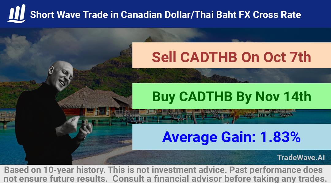 trade seasonals is a Seasonal Analytics Environment that helps inestors and traders find and analyze patterns based on time of the year. this is done by testing a date range for a financial instrument. Algoirthm also finds the top 10 opportunities daily. tradewave.ai