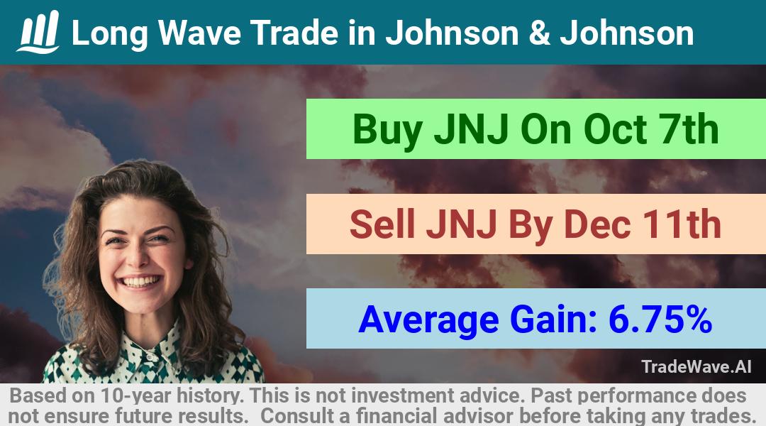 trade seasonals is a Seasonal Analytics Environment that helps inestors and traders find and analyze patterns based on time of the year. this is done by testing a date range for a financial instrument. Algoirthm also finds the top 10 opportunities daily. tradewave.ai