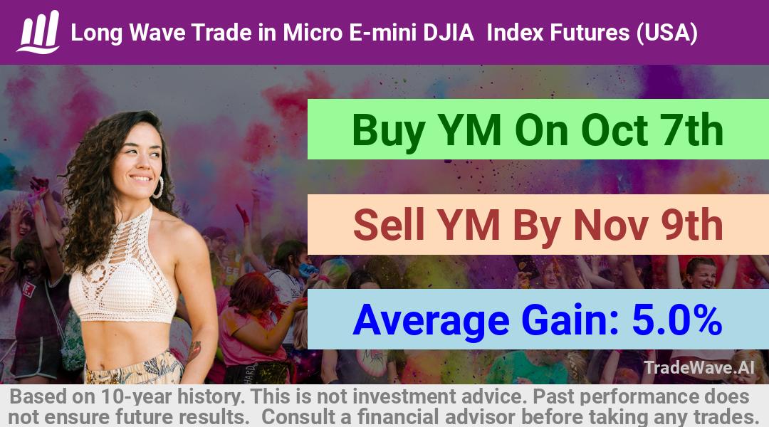 trade seasonals is a Seasonal Analytics Environment that helps inestors and traders find and analyze patterns based on time of the year. this is done by testing a date range for a financial instrument. Algoirthm also finds the top 10 opportunities daily. tradewave.ai