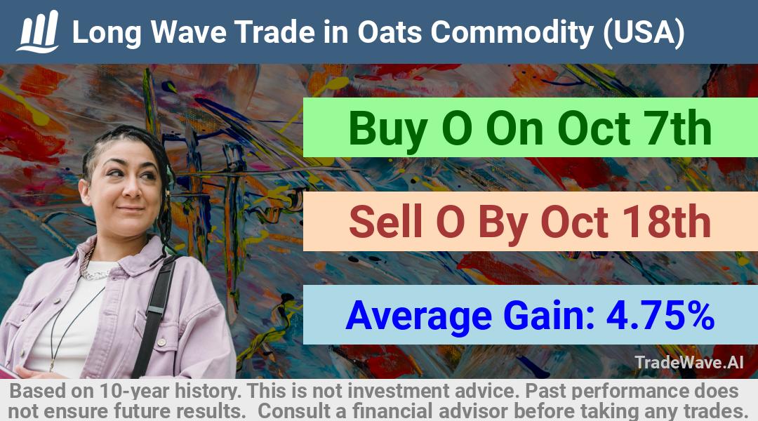 trade seasonals is a Seasonal Analytics Environment that helps inestors and traders find and analyze patterns based on time of the year. this is done by testing a date range for a financial instrument. Algoirthm also finds the top 10 opportunities daily. tradewave.ai